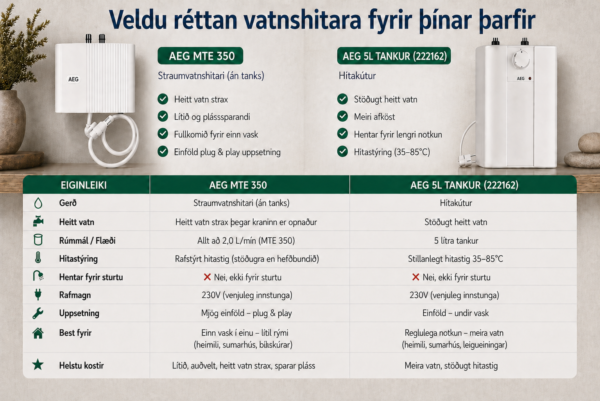 rafmagnsvatnshitari fyrir vask samanburður AEG MTE 350 og 5L tankur undir vask