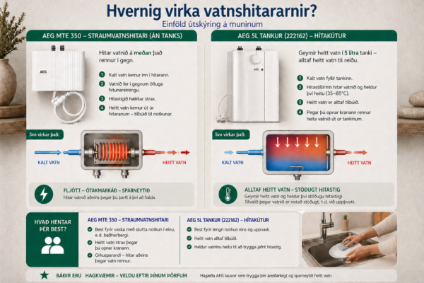 rafmagnsvatnshitari fyrir vask samanburður AEG MTE 350 og 5L tankur undir vask